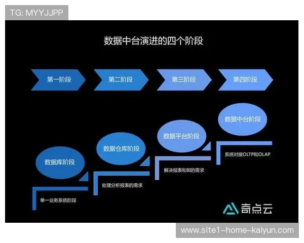 服务供应方在演进阶段优化保障流程 强化了大型活动期间的属地接待能力